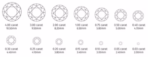 Comparison of diamond carat weights