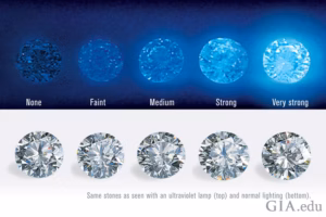 Diamond fluorescence under ultraviolet light