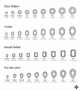 Comparison of diamond sizes by carat weight