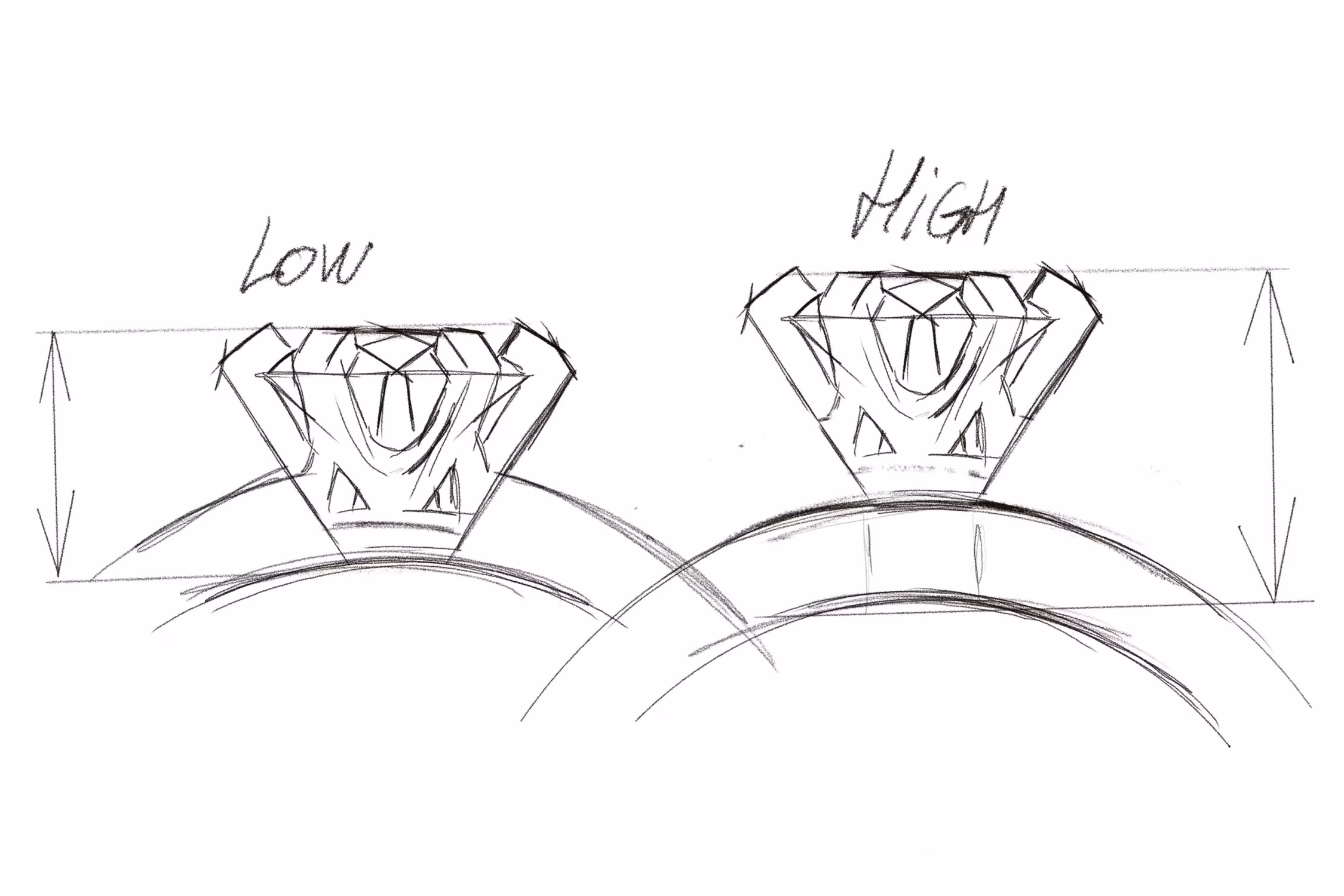 What Is a Low vs High Setting on an Engagement Ring?