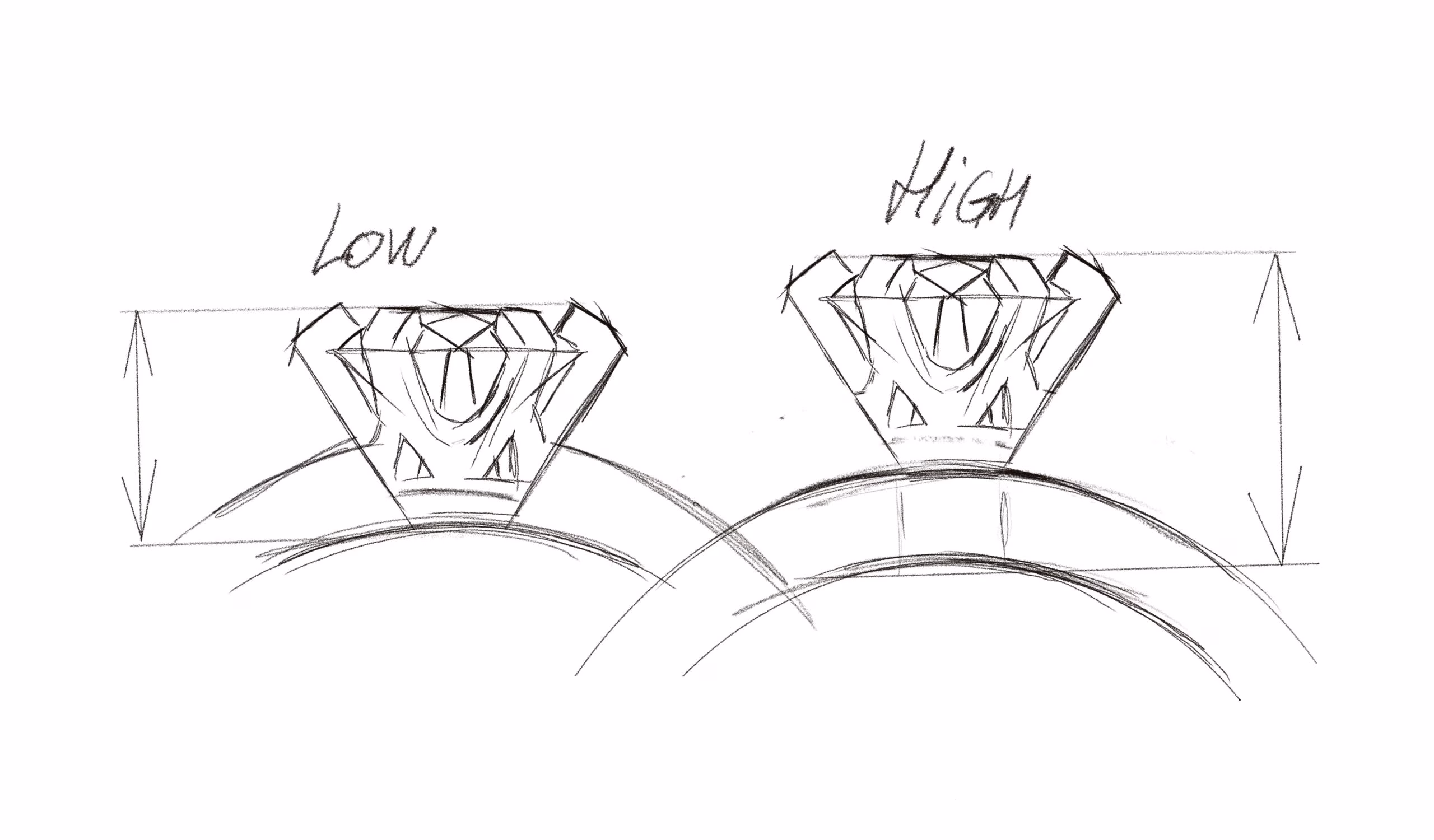 What Is a Low vs High Setting on an Engagement Ring?